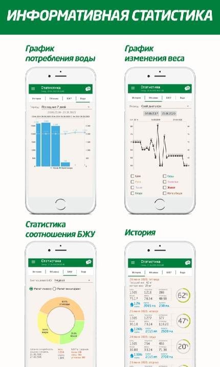 Calorie Counter, Diet Plan screenshot 3