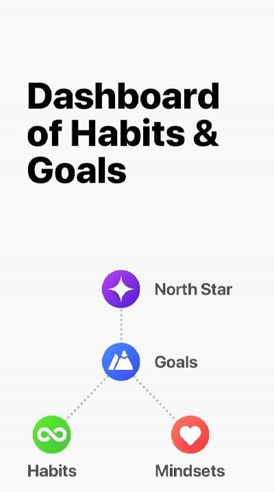 Higher Goals: Inspiring Habits screenshot 2