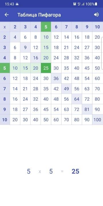 Multiplication Table. Axiom screenshot 2