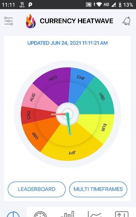Currency Heatwave Forex tools screenshot 1
