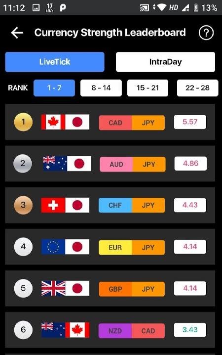 Currency Heatwave Forex tools screenshot 2