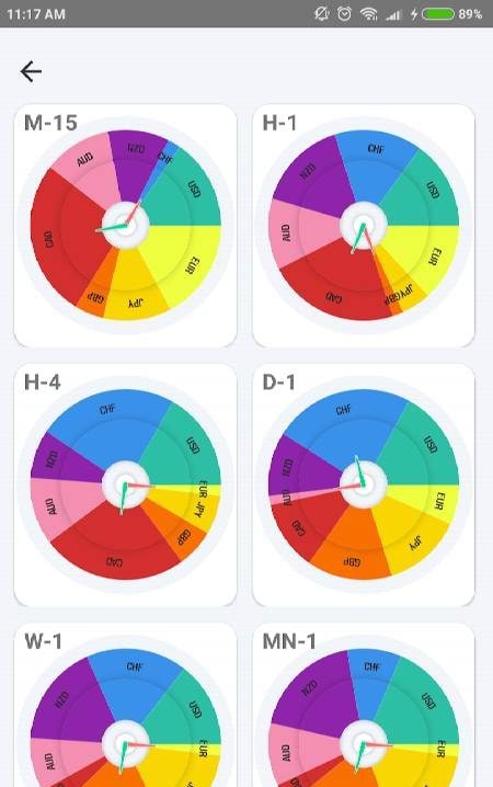 Currency Heatwave Forex tools screenshot 3