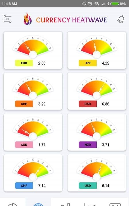 Currency Heatwave Forex tools screenshot 4
