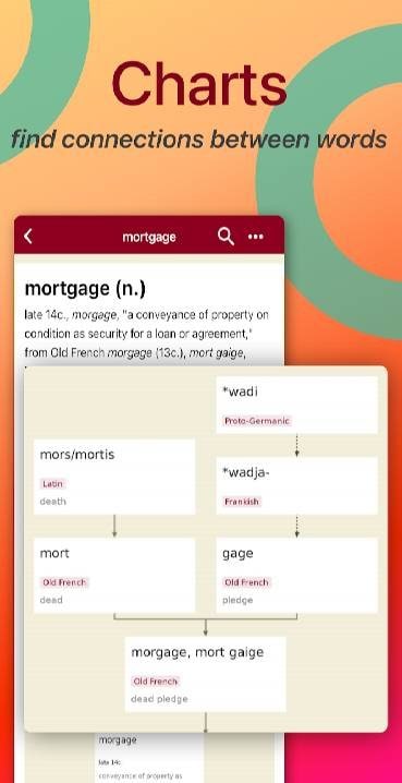 Etymonline - Dictionary & More screenshot 2