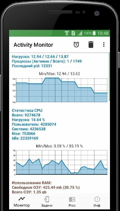 Activity Monitor: Task Manager - Screenshot 1