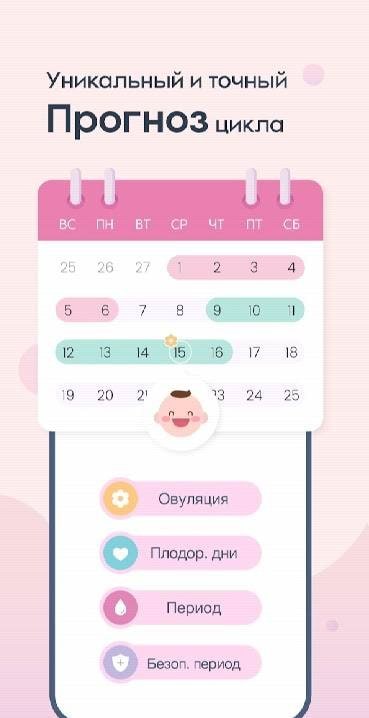 Femometer - Fertility Tracker screenshot 3