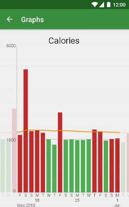 Simple Diet Diary screenshot 3