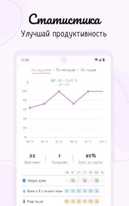 Hizo: Habit Tracker & Todo daily task calendar
