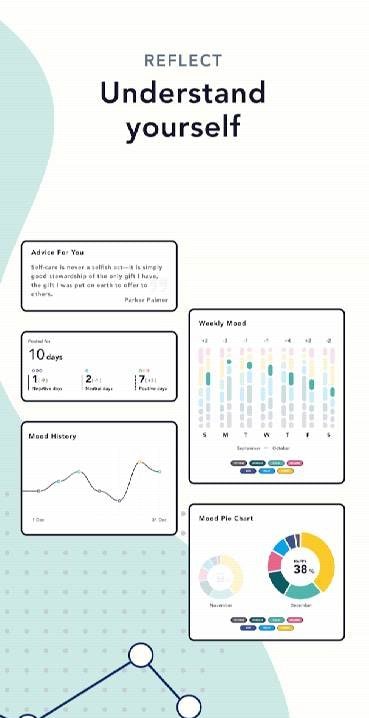 Feelyou: Social Self-Care & Journal Mood Tracker screenshot 4