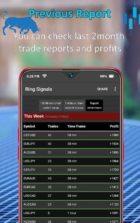 Ring Signals - Forex Buy/sell Signals screenshot 3
