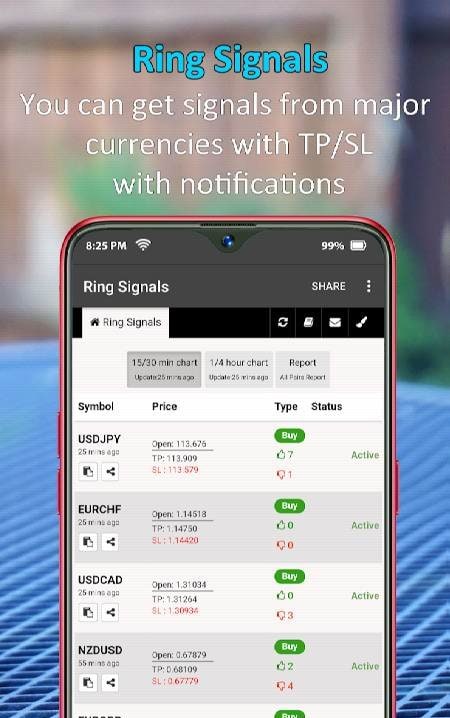 Ring Signals - Forex Buy/sell Signals screenshot 1
