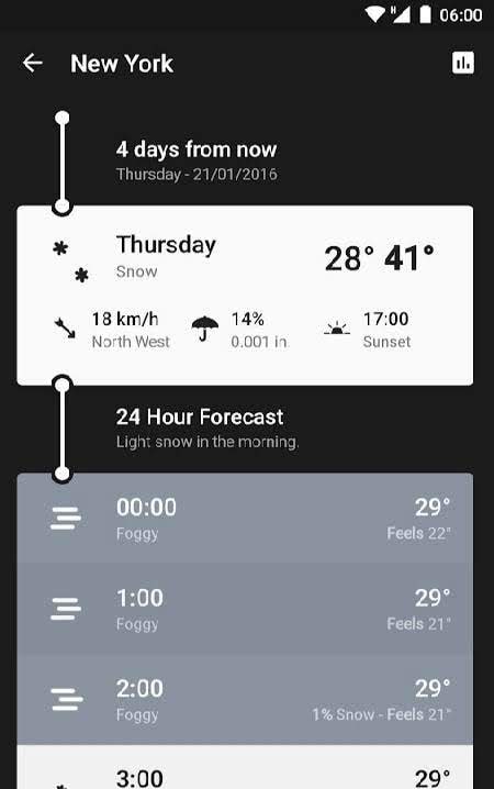 Weather Timeline - Forecast screenshot 4