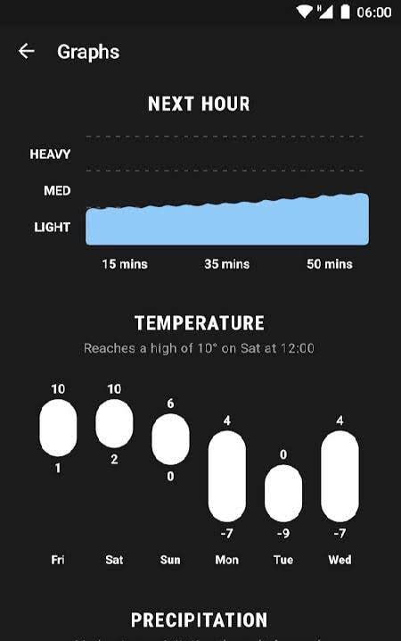 Weather Timeline - Forecast screenshot 2