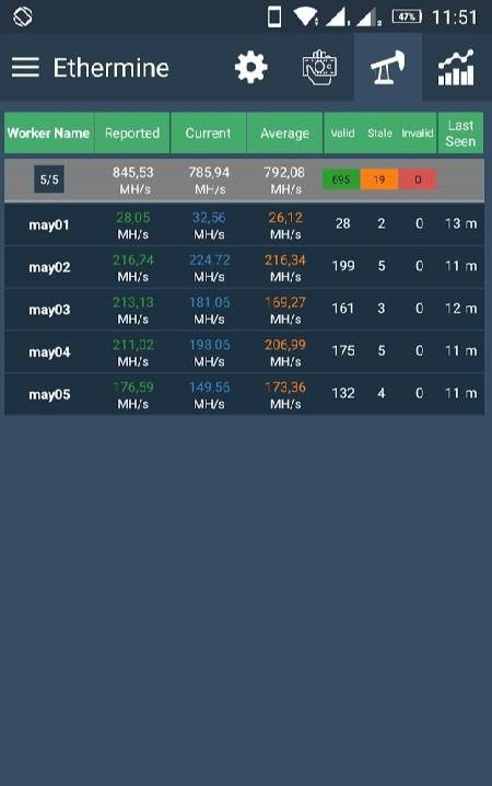 Ethermine Pool Monitor & Notification screenshot 1