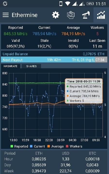Ethermine Pool Monitor & Notification screenshot 3