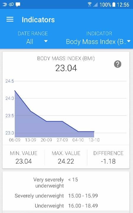 Body measurements - weight, BMI, waist, fat, pulse screenshot 3