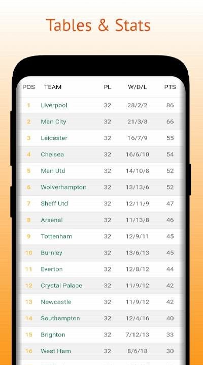 Football Today: Football Scores & Results screenshot 1