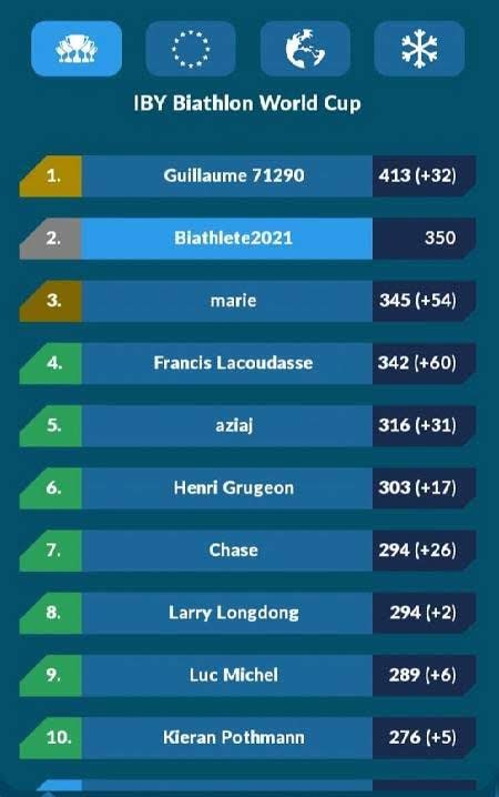 Biathlon Manager 2021 screenshot 4