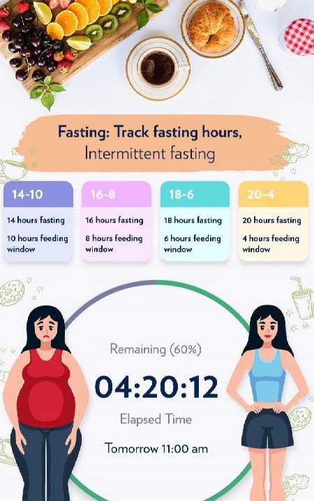 Fasting: Track fasting hours, Intermittent fasting screenshot 1
