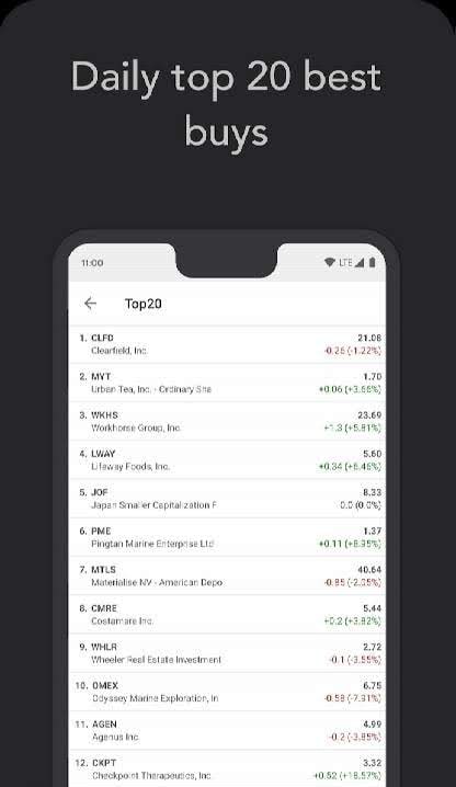 Investtech screenshot 2