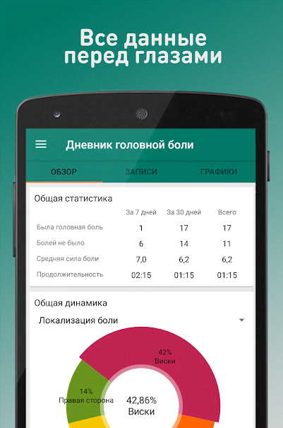 Headache Diary screenshot 3