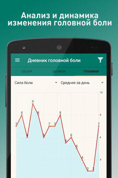Headache Diary screenshot 2