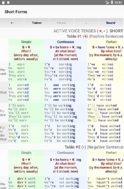 English Tenses Big Table screenshot 3
