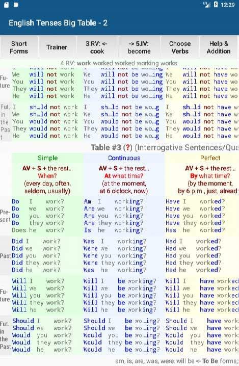 English Tenses Big Table screenshot 2