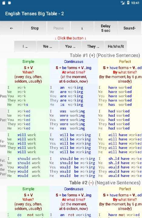 English Tenses Big Table screenshot 4