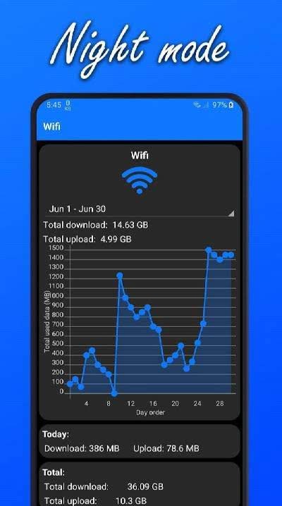 Current Internet Usage Speed & Data Counter screenshot 4