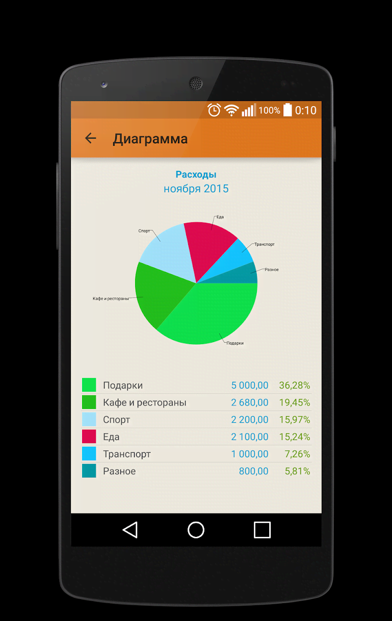 Expense Tracker screenshot 2