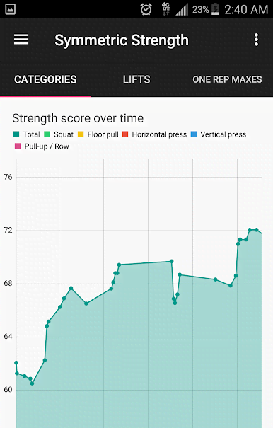 Symmetric Strength screenshot 3