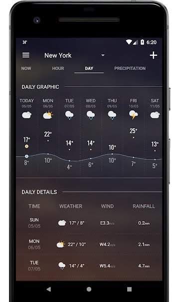 Weather Forecast 2019 - VIP screenshot 4