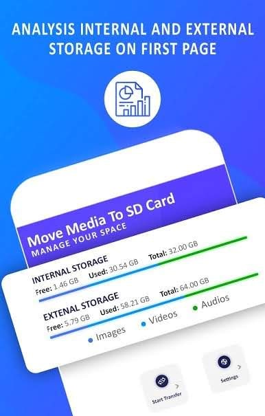 Move Media Files to SD Card: Photos, Videos, Music screenshot 1