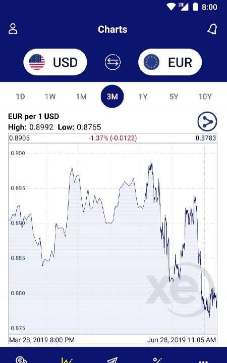 XE Currency Pro preview 2