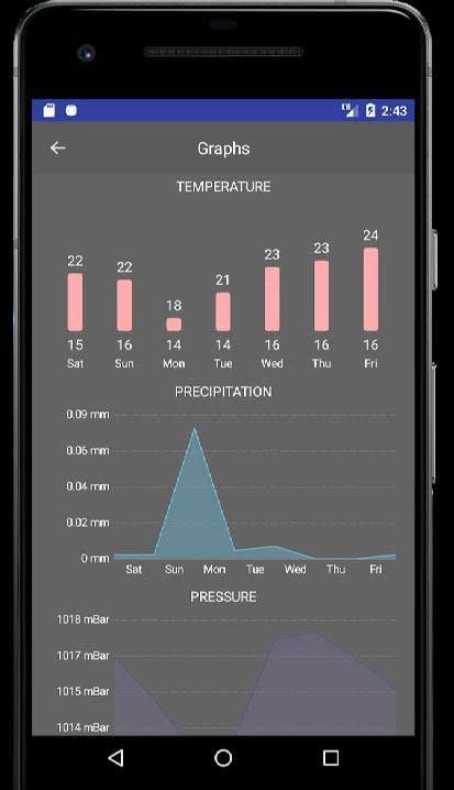 Weather Forecast Pro: Timeline, Radar, MoonView screenshot 2