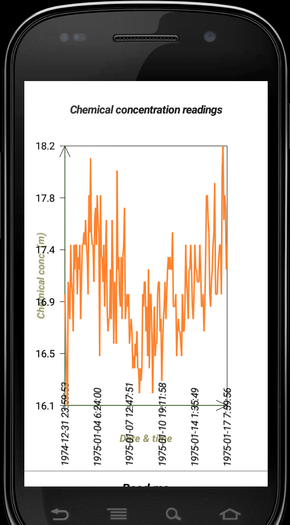 Lab Plot n Fit screenshot 2