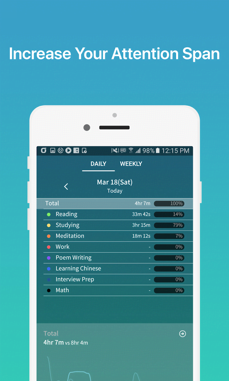 FocusTimer Pro: Habit Changer screenshot 2