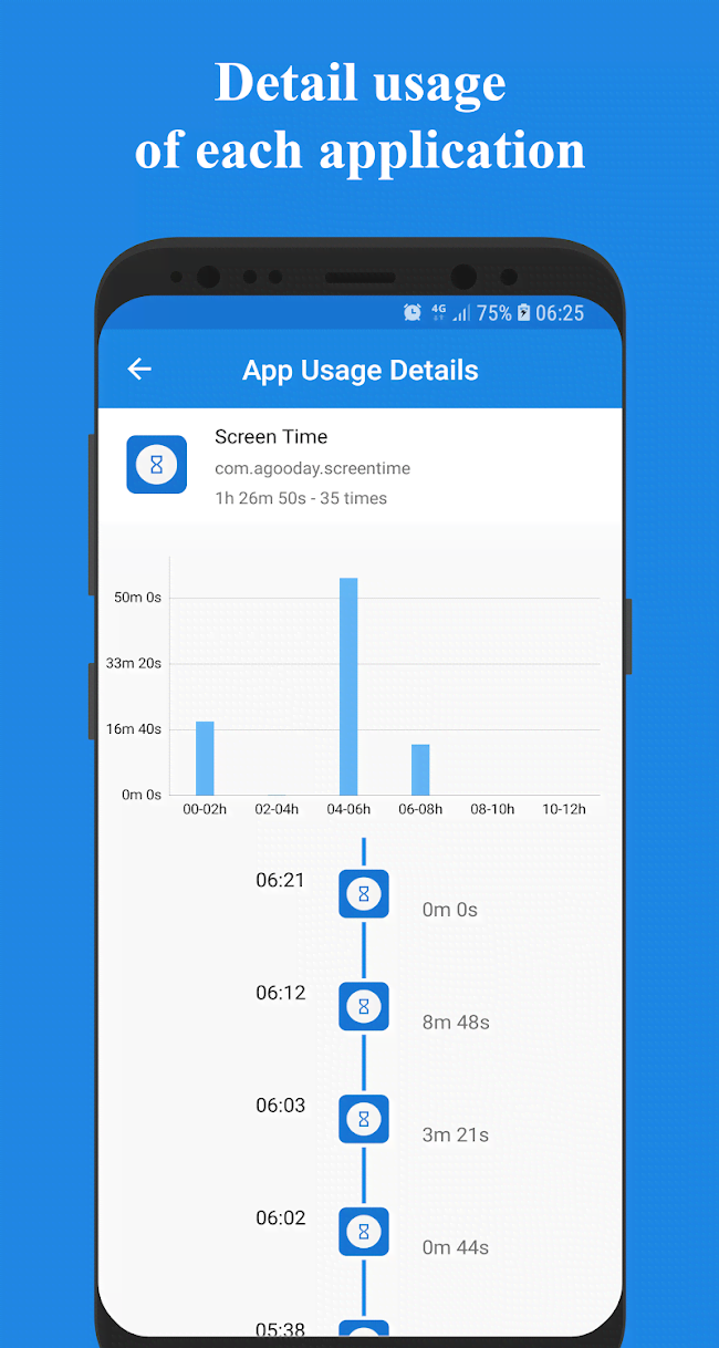 Usage Time - Phone Usage Manager screenshot 4