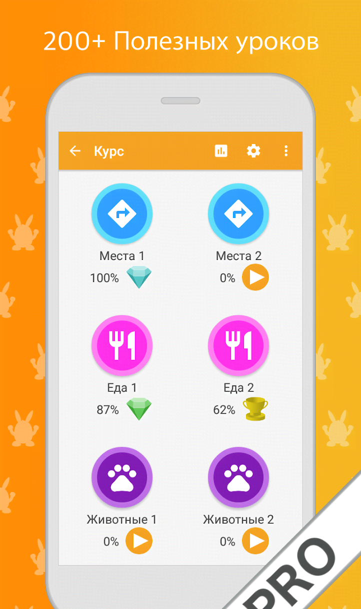 Learn Chinese Mandarin Language Pro screenshot 2