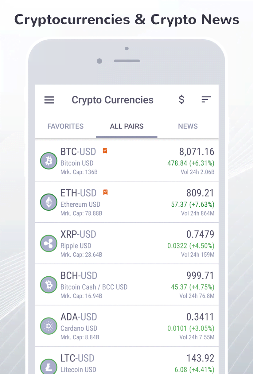 FinWiz-Stocks, News, Investing, Portfolio & Markets screenshot 3