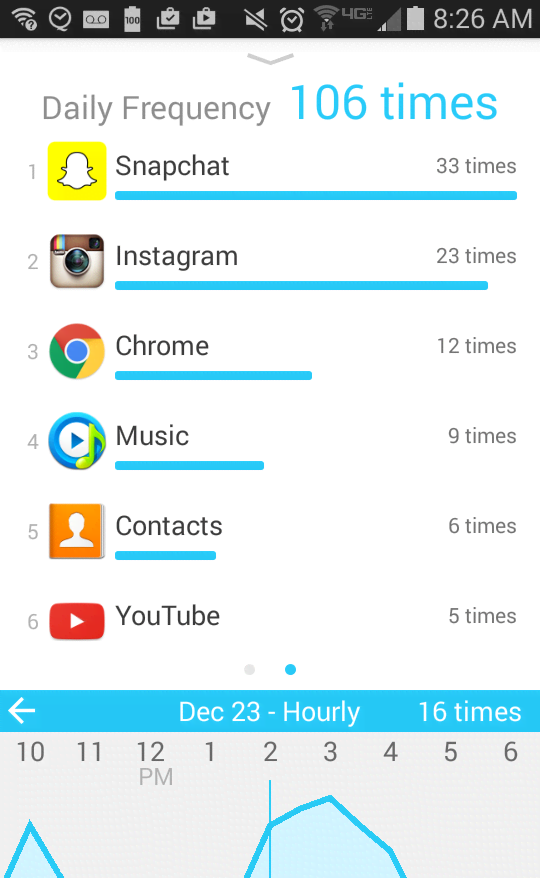 QualityTime - My Digital Diet screenshot 2