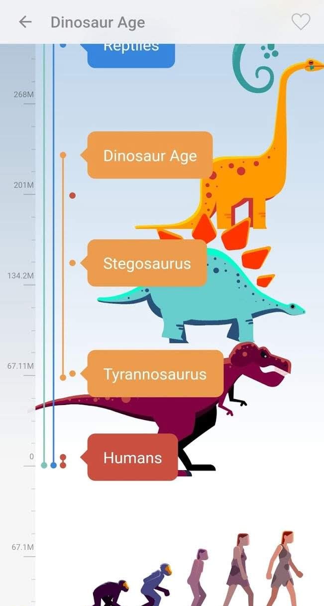 The History of Everything screenshot 4