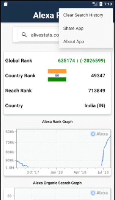 Alexa Rank screenshot 3