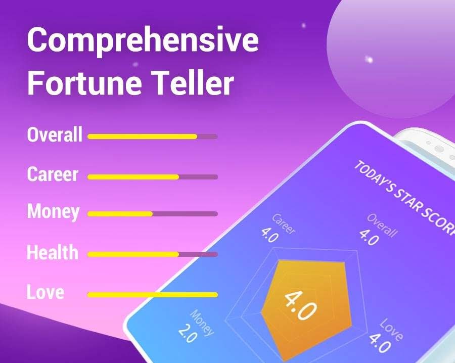 Zodiac Signs 101–12 Zodiac Signs & Astrology screenshot 2