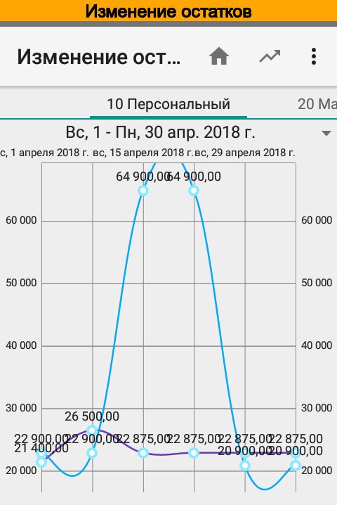 Budget Blitz Pro - money tracking and planning screenshot 4