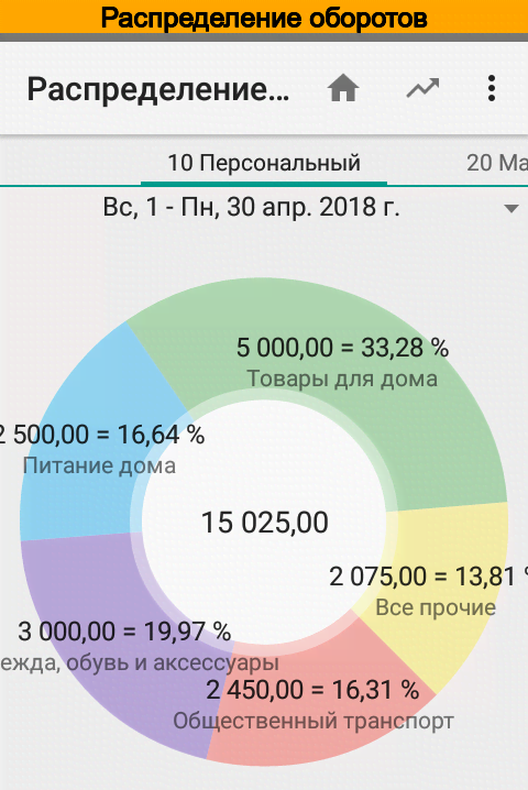 Budget Blitz Pro - money tracking and planning screenshot 2