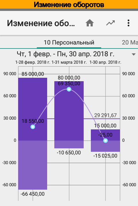 Budget Blitz Pro - money tracking and planning screenshot 3