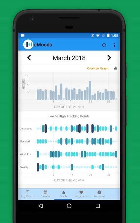 eMoods Bipolar Mood Tracker screenshot 3
