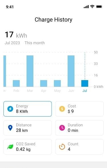SHOCKFLO screenshot 3